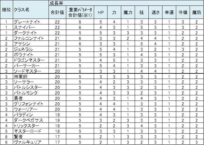 �㋉�E�N���X�ʐ������ꗗ �\ �t�@�C�A�[�G���u�����o�� �U���\