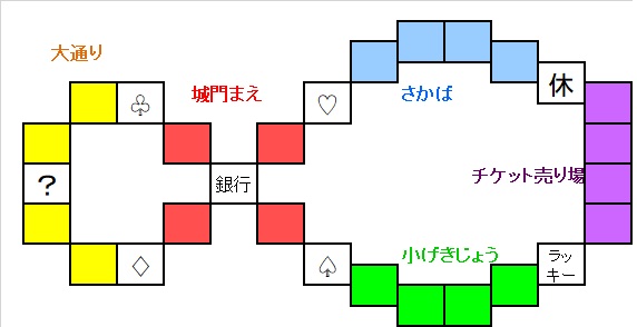 いたスト/いただきストリート DQ&FF 30th 攻略 アレクサンドリアのマップ図