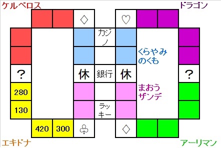 いたスト/いただきストリート DQ&FF 30th 攻略 クリスタルタワーのマップ図