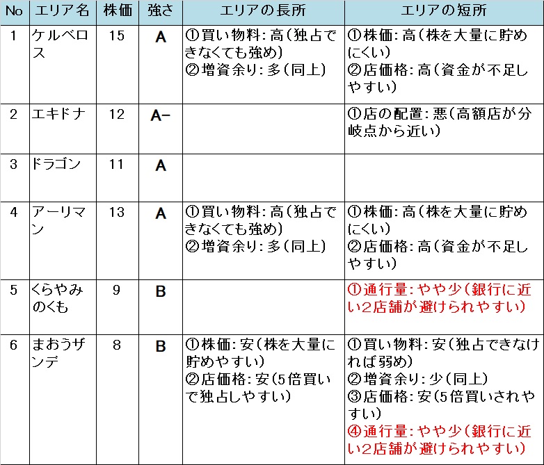 いたスト/いただきストリート DQ&FF 30th 攻略 クリスタルタワーの評価