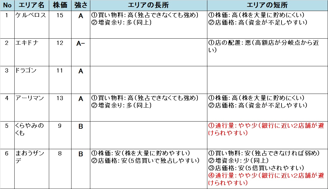 いたスト/いただきストリート DQ&FF 30th 攻略 クリスタルタワーの評価