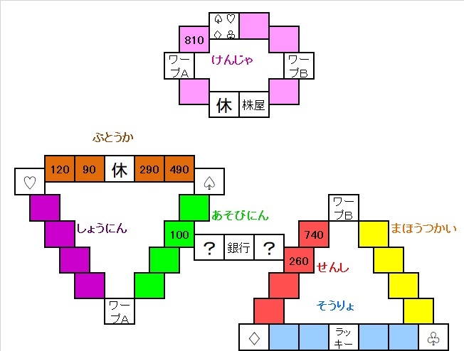 いたスト/いただきストリート DQ&FF 30th 攻略 ゴールドソーサーのマップ図