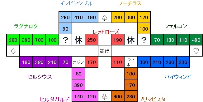 �����X�g/���������X�g���[�g DQ&FF 30th �U�� �����̃}�b�v�}