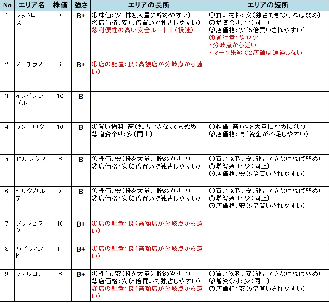 �����X�g/���������X�g���[�g DQ&FF 30th �U�� �����̃G���A�̋���