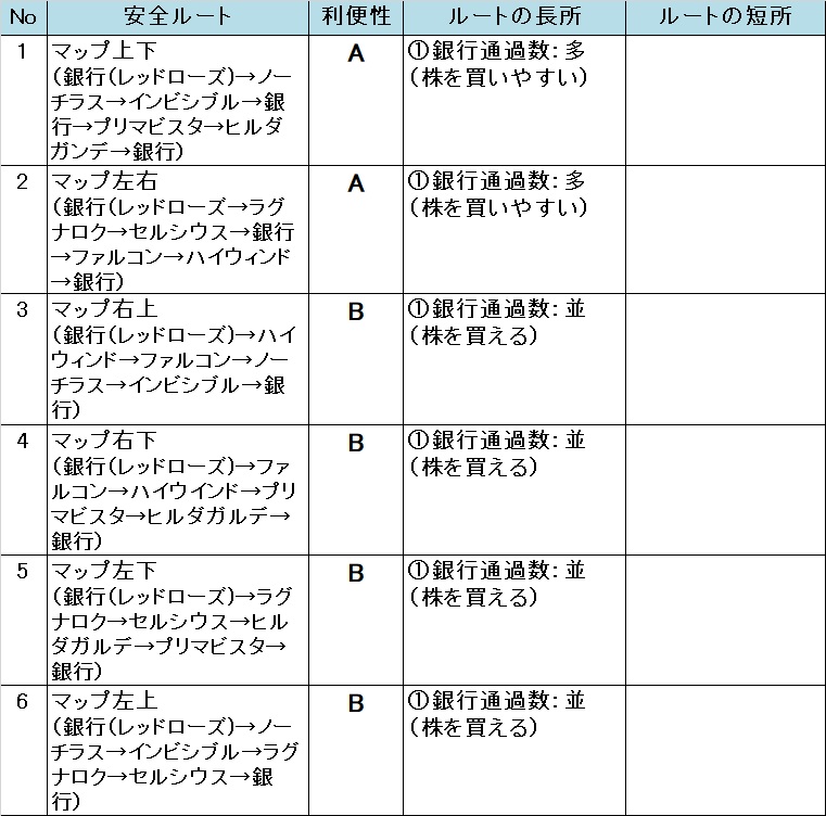 �����X�g/���������X�g���[�g DQ&FF 30th �U�� �����̈��S���[�g