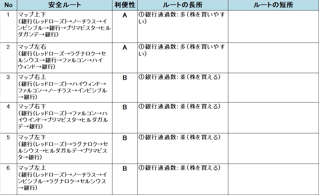 �����X�g/���������X�g���[�g DQ&FF 30th �U�� �����̈��S���[�g