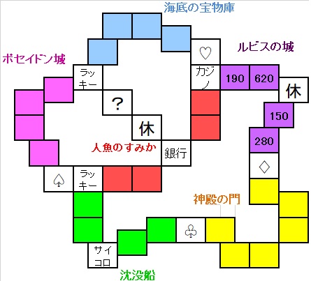 いたスト/いただきストリート DQ&FF 30th 攻略 海底神殿のマップ図