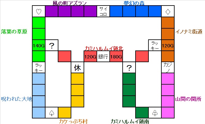 いたスト/いただきストリート DQ&FF 30th 攻略 カミハルムイ城のマップ図