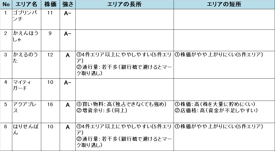 �����X�g/���������X�g���[�g DQ&FF 30th �U�� �Ñ�}���ق̃G���A�̋���