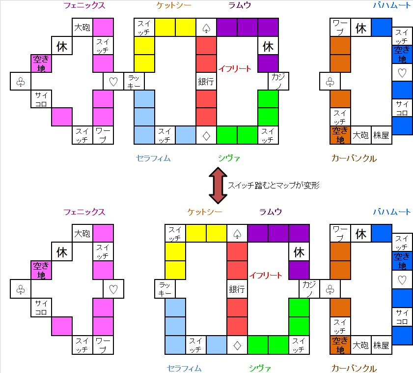 いたスト/いただきストリート DQ&FF 30th 攻略 魔列車のマップ図