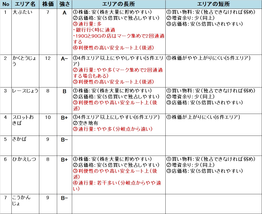 �����X�g/���������X�g���[�g DQ&FF 30th �U�� �I���N���x���[�̃G���A�̋���