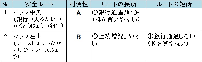 �����X�g/���������X�g���[�g DQ&FF 30th �U�� �I���N���x���[�̈��S���[�g