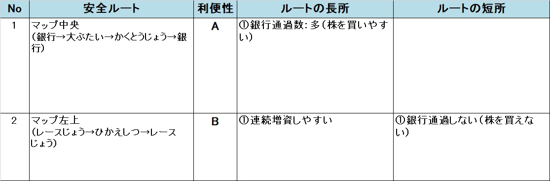 �����X�g/���������X�g���[�g DQ&FF 30th �U�� �I���N���x���[�̈��S���[�g