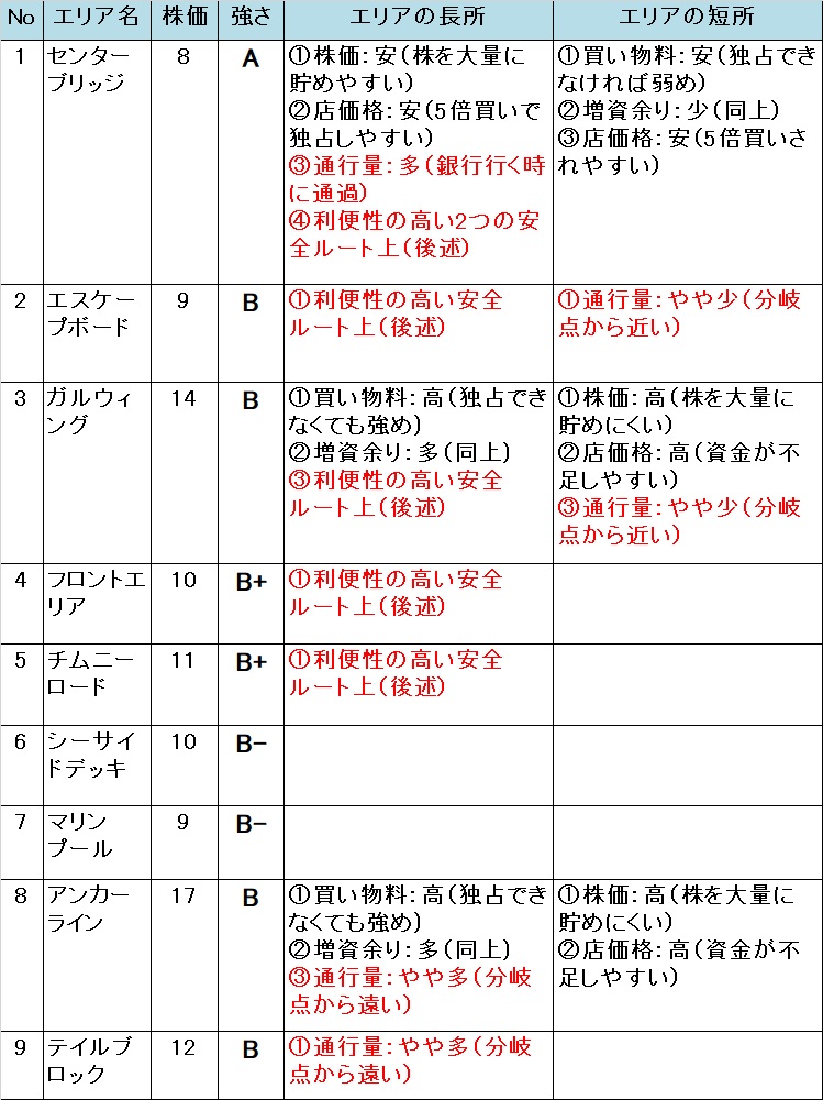 �����X�g/���������X�g���[�g DQ&FF 30th �U�� �N�C�[���o�j�[�̃G���A�̋���