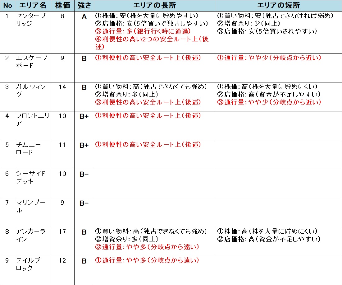 �����X�g/���������X�g���[�g DQ&FF 30th �U�� �N�C�[���o�j�[�̃G���A�̋���