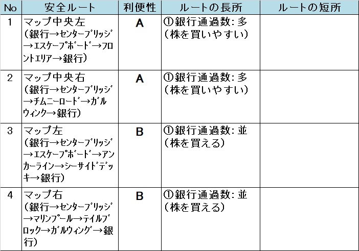 �����X�g/���������X�g���[�g DQ&FF 30th �U�� �N�C�[���o�j�[�̈��S���[�g