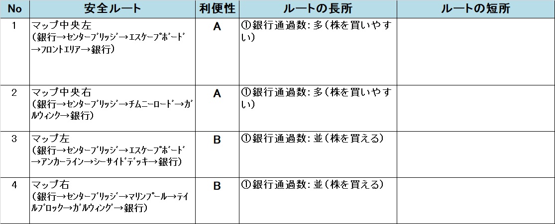 �����X�g/���������X�g���[�g DQ&FF 30th �U�� �N�C�[���o�j�[�̈��S���[�g