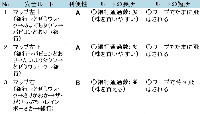 �����X�g/���������X�g���[�g DQ&FF 30th �U�� ���C���t�H���X�g�̈��S���[�g