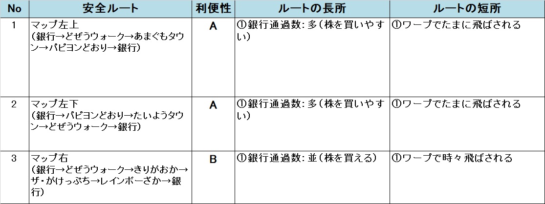 �����X�g/���������X�g���[�g DQ&FF 30th �U�� ���C���t�H���X�g�̈��S���[�g