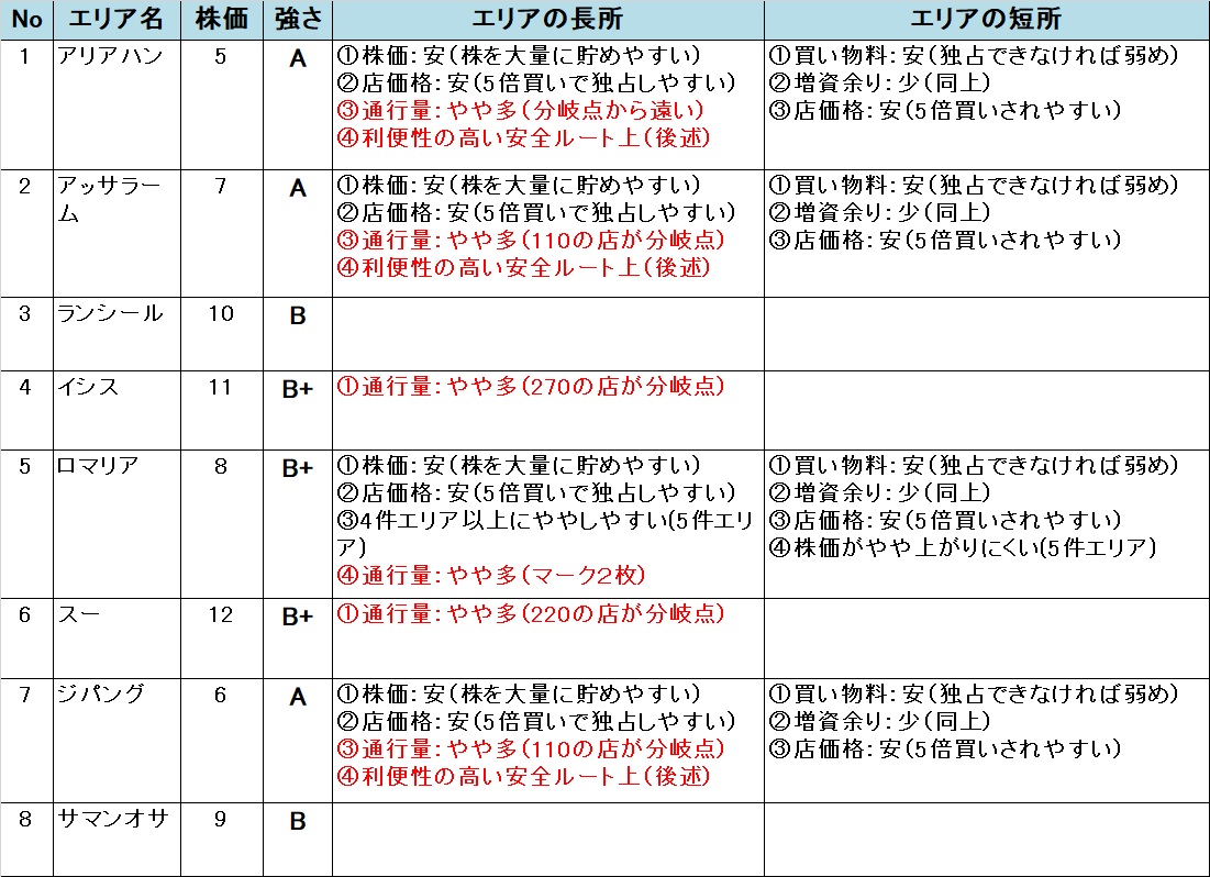 �����X�g/���������X�g���[�g DQ&FF 30th �U�� ���[�~�A�̃G���A�̋���