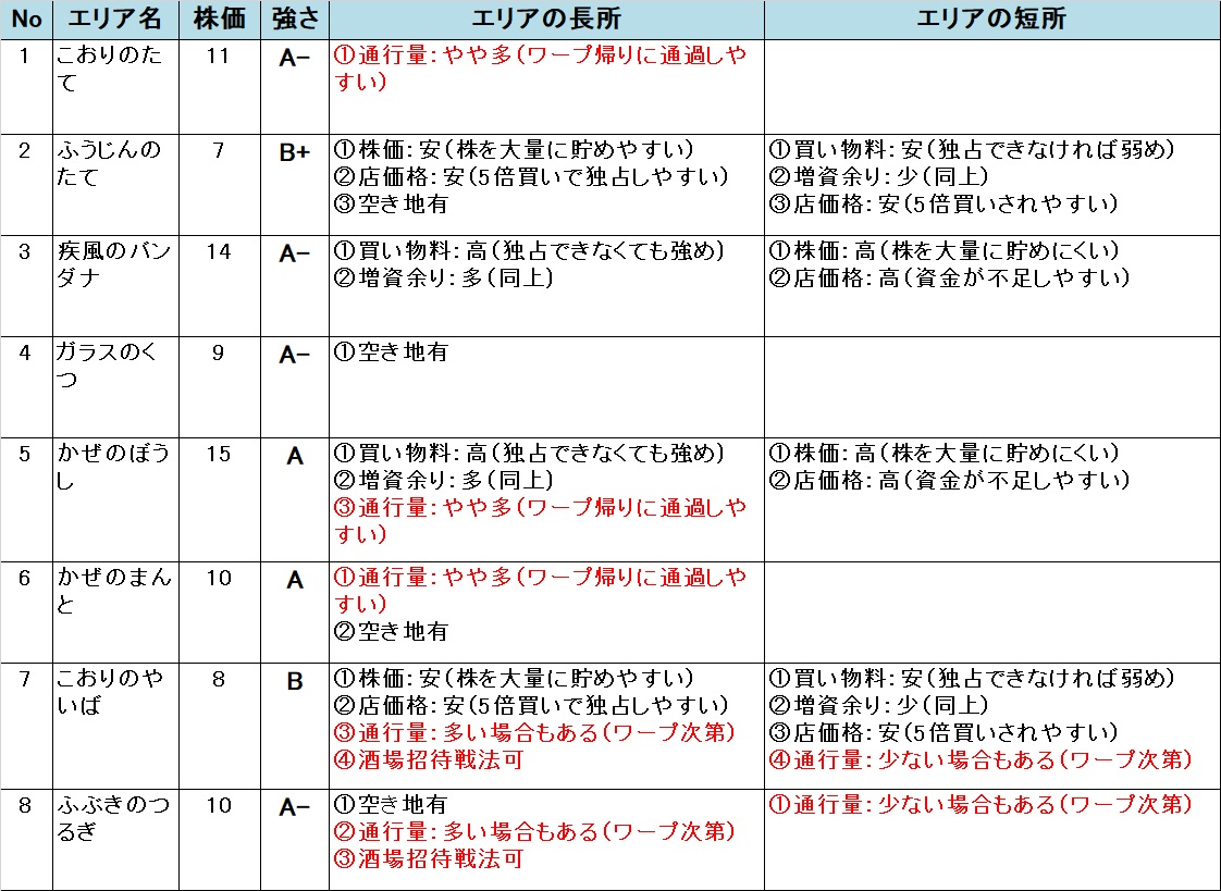 �����X�g/���������X�g���[�g DQ&FF 30th �U�� �����_���L�A�̕]��