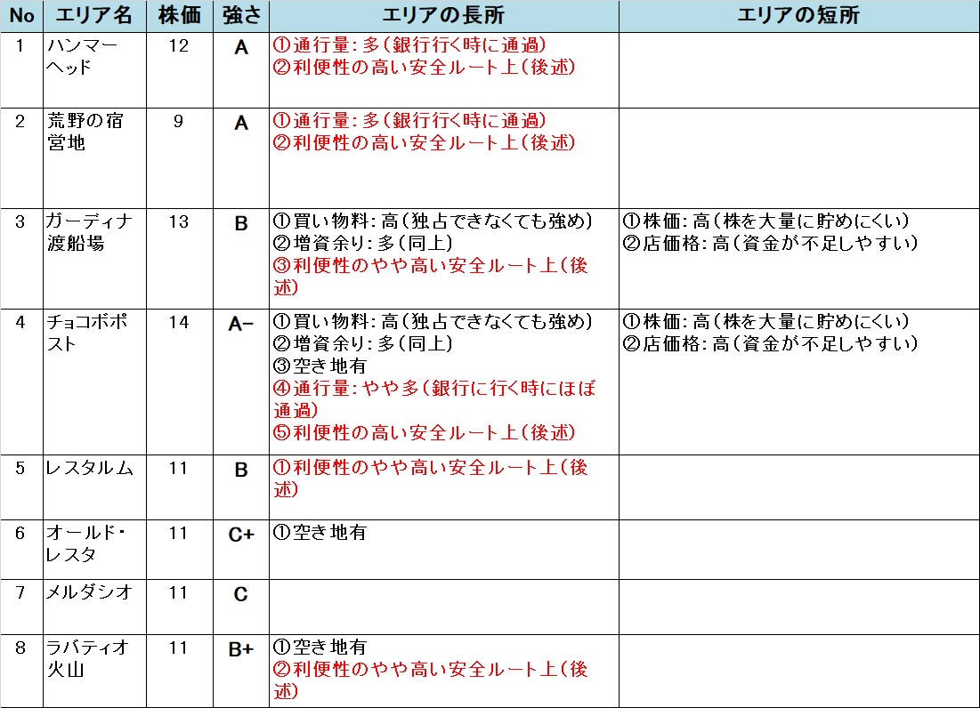 �����X�g/���������X�g���[�g DQ&FF 30th �U�� ���V�X�����̂̃G���A�̋���