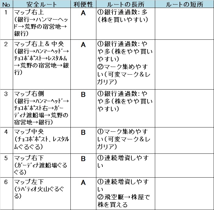 �����X�g/���������X�g���[�g DQ&FF 30th �U�� ���V�X�����̂̈��S���[�g