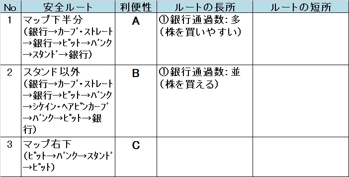 �����X�g/���������X�g���[�g DQ&FF 30th �U�� �T�[�L�b�g�̈��S���[�g