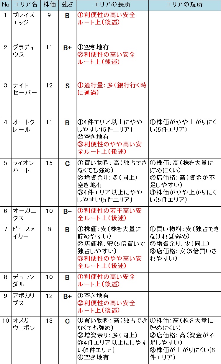 �����X�g/���������X�g���[�g DQ&FF 30th �U�� �T�����X�����̃G���A�̋���