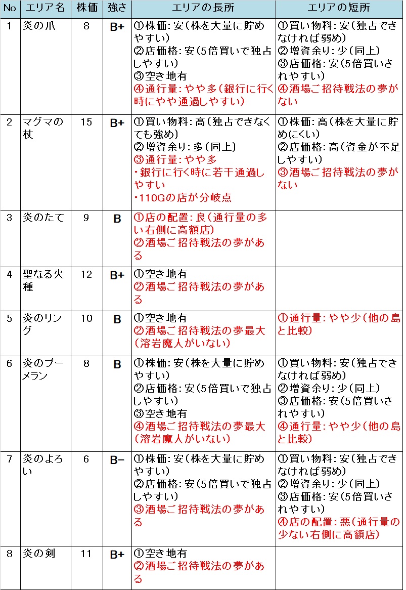 �����X�g/���������X�g���[�g DQ&FF 30th �U�� ���̉ΎR�̃G���A�̋���