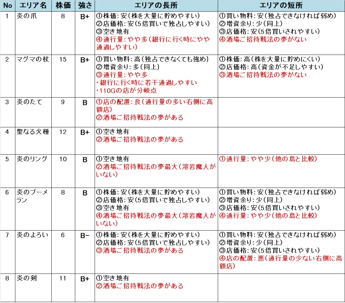 �����X�g/���������X�g���[�g DQ&FF 30th �U�� ���̉ΎR�̃G���A�̋���