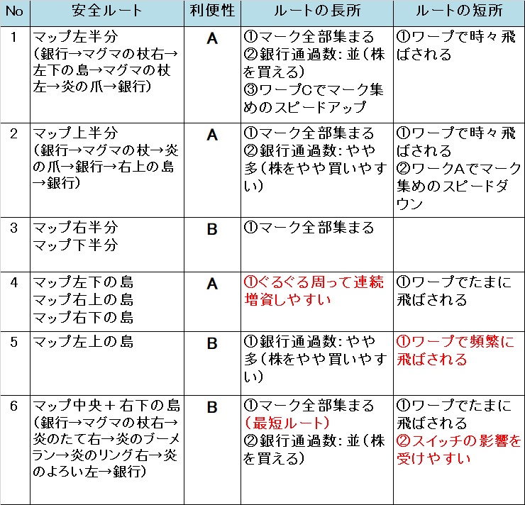 �����X�g/���������X�g���[�g DQ&FF 30th �U�� ���̉ΎR�̈��S���[�g