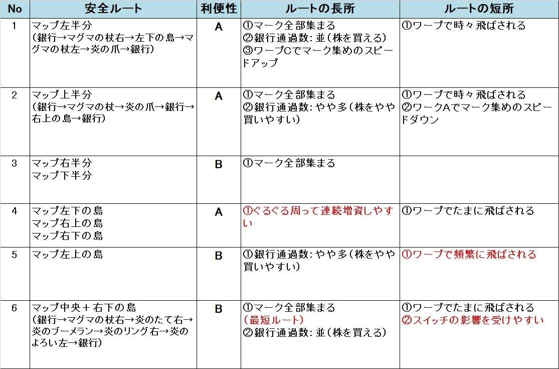 �����X�g/���������X�g���[�g DQ&FF 30th �U�� ���̉ΎR�̈��S���[�g