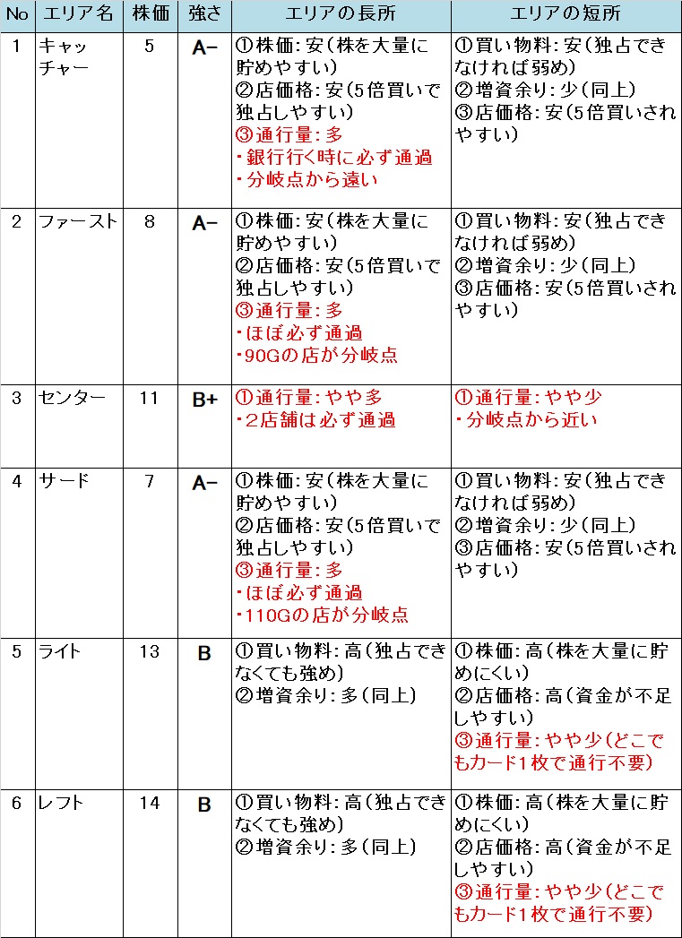 �����X�g/���������X�g���[�g DQ&FF 30th �U�� �X�^�W�A���̃G���A�̋���