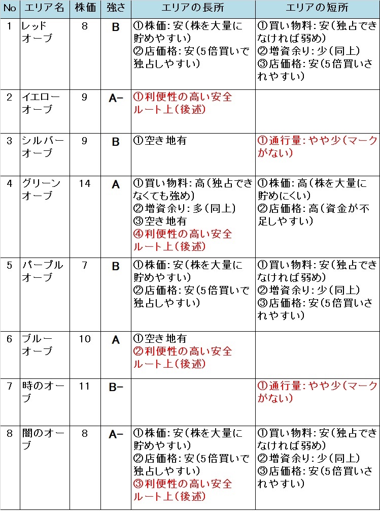 �����X�g/���������X�g���[�g DQ&FF 30th �U�� ���̍Ւd�̃G���A�̋���