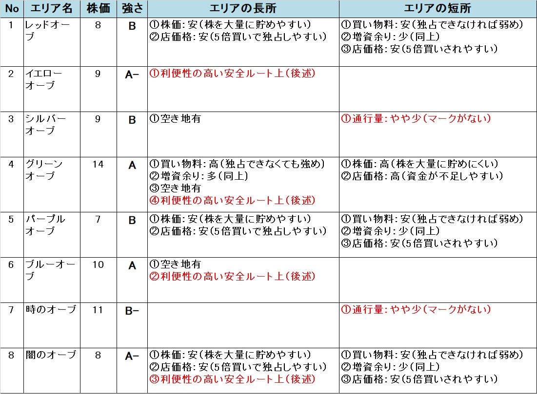 �����X�g/���������X�g���[�g DQ&FF 30th �U�� ���̍Ւd�̃G���A�̋���