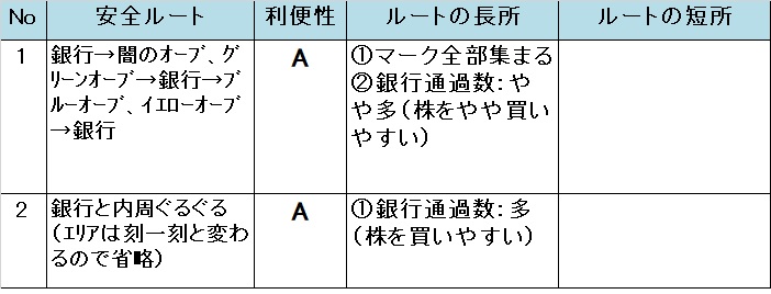 �����X�g/���������X�g���[�g DQ&FF 30th �U�� ���̍Ւd�̈��S���[�g