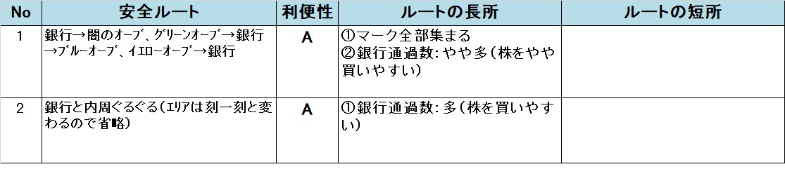 �����X�g/���������X�g���[�g DQ&FF 30th �U�� ���̍Ւd�̈��S���[�g