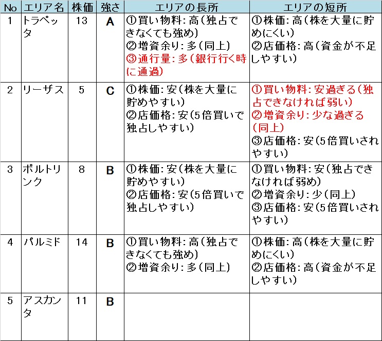 �����X�g/���������X�g���[�g DQ&FF 30th �U�� �g���f�[����̕]��