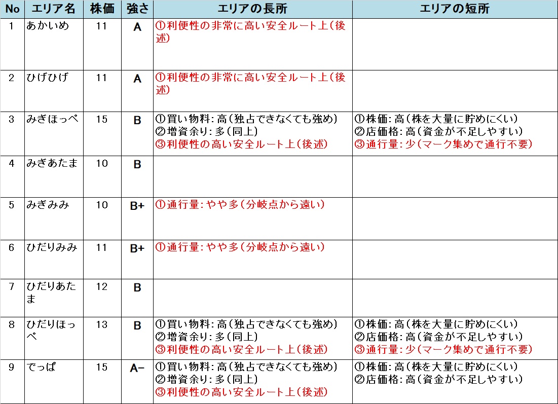 �����X�g/���������X�g���[�g DQ&FF 30th �U�� �������[�����h�̃G���A�̋���