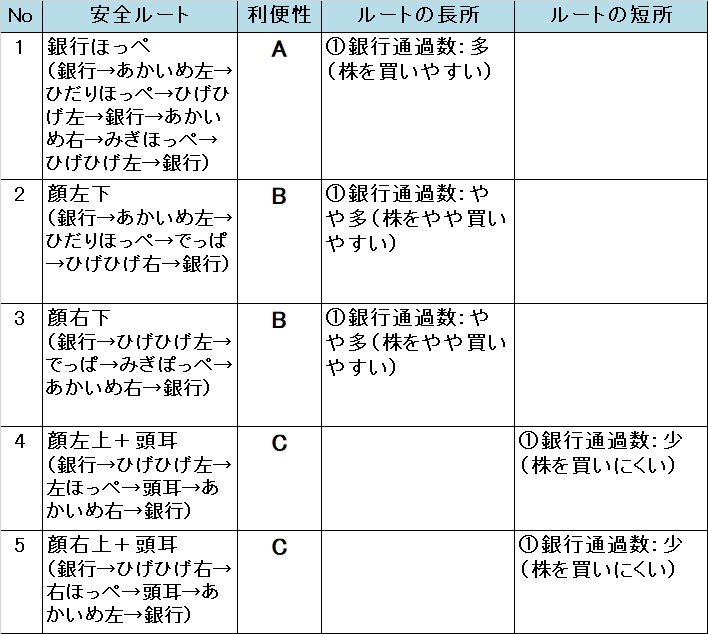 �����X�g/���������X�g���[�g DQ&FF 30th �U�� �������[�����h�̈��S���[�g