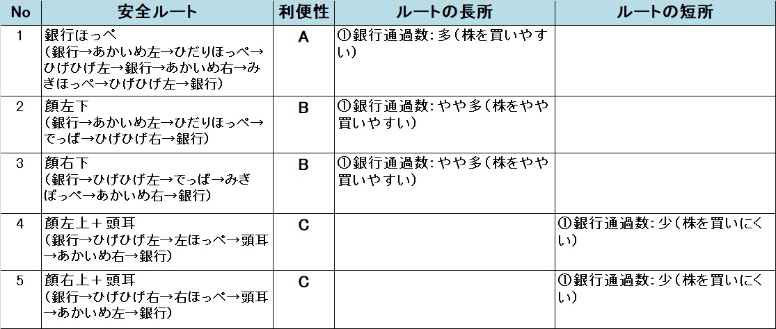 �����X�g/���������X�g���[�g DQ&FF 30th �U�� �������[�����h�̈��S���[�g