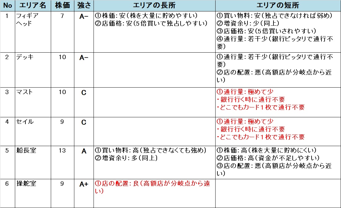 �����X�g/���������X�g���[�g DQ&FF 30th �U�� �H��D�̕]��