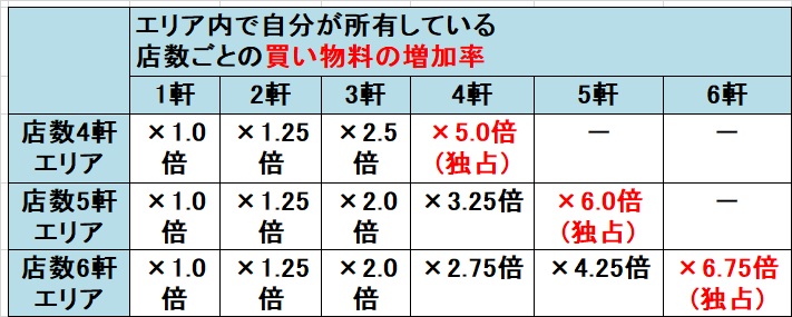 �����X�g�U��/���������X�g���[�g�U�� �G���A���̏��L�X���Ɣ��������̑������̔��֌W